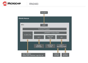 Microchip推出首款符合超長距離低功耗LoRa標準的無線模塊，為物聯網應用注入新動力