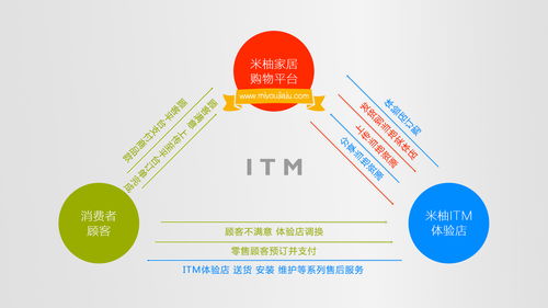 米柚家居 零加盟費賦能，攜手打造物聯網智慧家居新零售標桿